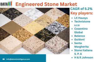 According to DataM Intelligence, The Global Engineered Stone Market reached US$ 23 Engineered Stone Market
