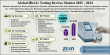 HbA1c Testing Devices Market Size to Reach $4.36 Billion by 2034, Growing at 6.4% CAGR