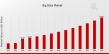Big Data Market to Hit USD 250 Billion By 2035, Unlocking Insights Through Big Data Analytics
