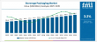Beverage Packaging Market to Reach USD 201.7 billion by 2035, Driven by Sustainable and Smart Innovations
