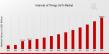 Internet of Things Market to Hit USD 1500 Billion By 2035, Connecting Devices With IoT Innovations