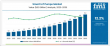 Smart IoT Pumps Market to Triple by 2035, Driven by AI and Digital Transformation