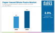 Paper-Based Blister Packaging Gains Momentum as Industry Shifts Toward Sustainable, Consumer-Driven Solutions