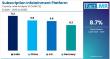 Subscription Infotainment Platform Market is Projected to Reach USD 81.3 Billion by 2035 | Fact.MR Report