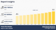 Frozen Okra Market Size Estimated to Reach $1.1 Billion by 2032