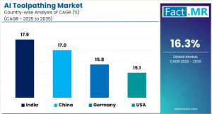AI Toolpathing Market