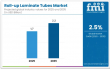 Roll-up Laminate Tubes Market Set to Reach USD 2.2 Billion by 2035 | Future Market Insights
