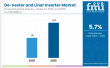 De-Nester and Liner Inserters Market Set to Reach USD 2.8 Billion by 2035 as Automation Drives Packaging Innovation