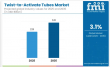 Global Twist-to-Activate Tubes Market to Hit USD 3.9 Billion by 2035, Driven by Precision Dispensing Demand