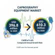 Capnography Equipment Market Poised for a 4.4% CAGR Through 2035