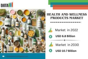 Health and Wellness Products Market an Overview Health and Wellness Products Market