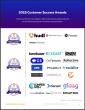 The Top Livestreaming Software Vendors According to the FeaturedCustomers Summer 2025 Customer Success Report Rankings