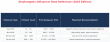 2025 Xiaohongshu Influencer Pricing Guide Reveals True Cost of China Marketing