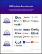 The Top Identity Verification Software Vendors According to the FeaturedCustomers Summer 2025 Customer Success Report