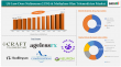 US LDN & Methylene Blue Telemedicine Market to Reach $436.43 Million by 2033 | DataM Intelligence