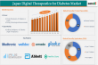 Japan’s Diabetes Digital Therapeutics Market to Reach USD 136.4 Mn by 2033 with Strong Adoption | DataM Intelligence