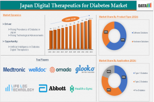 Japan’s Diabetes Digital Therapeutics Market