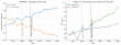 Do Model Organisms Need an Impact Factor? New Study Tracks Citations of Key Research Resources