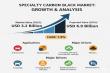 Specialty Carbon Black Market is Expected to Grow USD 6.9 Billion by 2035, Driven by Multi-Industry Performance Demand