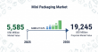 Transforming the Beauty Industry: Mini Packaging for Cosmetics and Personal Care Poised to Thrive with Robust Growth