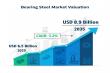 Bearing Steel Market is Predicted to Reach USD 8.9 Billion by 2035, Driven by Demand for Long-Lasting Steel Solutions
