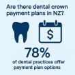 Dental crown payment plan options in New Zealand: 2025 trends and flexibility