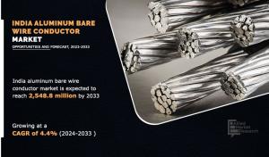 India Aluminum Bare Wire Conductor Market Trends