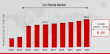 Car Rental Market Projected to Reach USD 200.4 Billion by 2030 | Europecar, The Hertz Corporation, Sixt SE