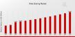 Ride Sharing Market Projected to Grow to USD 150 Billion by 2035 | Lyft, Bolt, Via, DiDi, Careem, BlaBlaCar