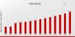 E-Bike Market Projected to Grow to USD 49.98 Billion by 2035 | Rad Power Bikes, STEPS, Accell Group, Ansmann Energy