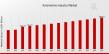 Automotive Industry Market Projected to USD 2,999.03 Billion | BMW, Subaru, Porsche, FCA, Toyota