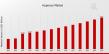 Hypercar Market Valued at USD 13.65 Billion in 2023 Projected to Grow to USD 30 Billion by 2035