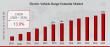 Electric Vehicle Range Extender Market Valued at USD 1.59 Billion in 2024 Projected to USD 6.82 Billion