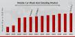Mobile Car Wash and Detailing Market Estimated at USD 94,265.8 Million in 2022 to USD 225,937.6 Million