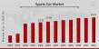 Sports Car Market Projected to USD 32.95 Billion by 2032 | Audi AG, Nissan Motor Co., Ltd., BMW AG, Tesla, Inc.