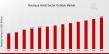 Boutique Hotel Sector Outlook Market Estimated at USD 15.27 Billion in 2022 to USD 24.8 Billion by 2032