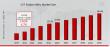 CVT Rubber Belts Market Valued at USD 255.33 Million in 2024 Projected to USD 384.96 Million by 2035