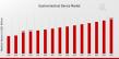 Gastrointestinal Device Market Set to Grow at an Impressive CAGR of 4.07% Through 2035 | 14.0 (USD Billion)