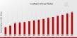 Insufflation Device Market Poised to Growth 4.5 (USD Billion) by 2035 with Thriving CAGR of 5.89%