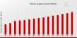 Retinal Surgery Device Market Expected to Hit 7.5 (USD Billion) by 2035 with a Remarkable 4.34% CAGR