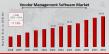 Vendor Management Software Market to Grow at 11.18 % CAGR, Reaching USD 49.62 Billion by 2034