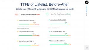 Fastest WordPress TTFB