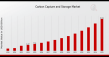 Carbon Capture and Storage Market is Capturing CO₂ for a Low-Carbon Future