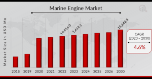 Marine_Engine_Market_Overview