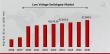 Low Voltage Switchgear Market by Driving Safety, Efficiency, and Smart Power Distribution