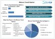 Bleisure Travel Market To Reach USD 1177.38 Billion by 2032, grow at a CAGR of 9.2% from 2025 to 2032