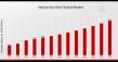Vertical Axis Wind Turbine Market by Compact, Efficient, and Urban-Friendly Wind Power Solutions