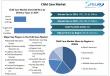 Child Care Market Expected To Reach USD 406.15 Billion by 2032, expected to grow at a CAGR of 6% from 2025 to 2032