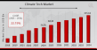 Climate Tech Market is Innovating for a Net-Zero Future