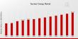 Nuclear Energy Market is Powering Reliable, Low-Carbon Growth